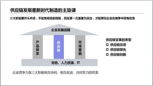博途分享 人工智能賦能智能工廠，從基礎資源與技術切入智慧供應鏈升級